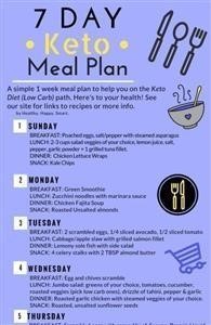 Cheap One Week Keto Meal Plan